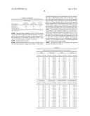 HIGH STABILITY POLYIONIC LIQUID SALTS diagram and image