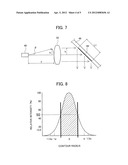 ENDOSCOPE LIGHT SOURCE UNIT AND ENDOSCOPY SYSTEM diagram and image