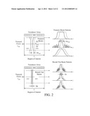 CONTINUOUS TRANSMIT FOCUSING METHOD AND APPARATUS FOR ULTRASOUND IMAGING     SYSTEM diagram and image