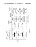 CONTINUOUS TRANSMIT FOCUSING METHOD AND APPARATUS FOR ULTRASOUND IMAGING     SYSTEM diagram and image