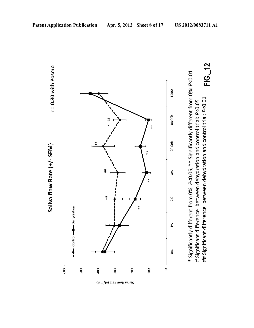 DIAGNOSTIC DEVICE AND METHOD FOR SENSING HYDRATION STATE OF A MAMMALIAN     SUBJECT - diagram, schematic, and image 09