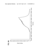 Monitoring Compliance Using Venous Refill Detection diagram and image