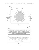 Contactless fluid pumping method and apparatus diagram and image