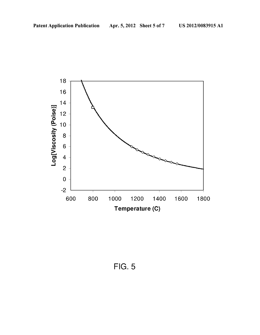 METHODS AND APPARATUS FOR PREDICTING GLASS PROPERTIES - diagram, schematic, and image 06