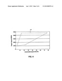 METHOD AND SYSTEM FOR ADJUSTING A GEAR MAP diagram and image