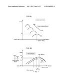 ENGINE CONTROLLING APPARATUS diagram and image