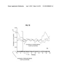 Enhanced Microfluidic Electromagnetic Measurements diagram and image