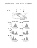 Enhanced Microfluidic Electromagnetic Measurements diagram and image