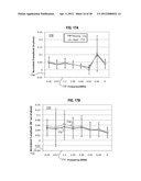 Enhanced Microfluidic Electromagnetic Measurements diagram and image