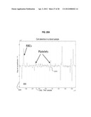 Enhanced Microfluidic Electromagnetic Measurements diagram and image