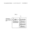 TEMPERATURE MEASURING METHOD, STORAGE MEDIUM, AND PROGRAM diagram and image