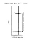 TEMPERATURE MEASURING METHOD, STORAGE MEDIUM, AND PROGRAM diagram and image