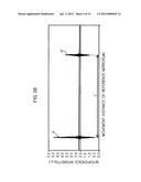 TEMPERATURE MEASURING METHOD, STORAGE MEDIUM, AND PROGRAM diagram and image