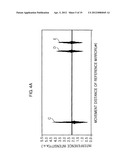 TEMPERATURE MEASURING METHOD, STORAGE MEDIUM, AND PROGRAM diagram and image