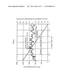 TEMPERATURE MEASURING METHOD, STORAGE MEDIUM, AND PROGRAM diagram and image