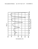 TEMPERATURE MEASURING METHOD, STORAGE MEDIUM, AND PROGRAM diagram and image