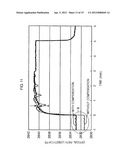 TEMPERATURE MEASURING METHOD, STORAGE MEDIUM, AND PROGRAM diagram and image