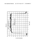 TEMPERATURE MEASURING METHOD, STORAGE MEDIUM, AND PROGRAM diagram and image