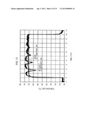 TEMPERATURE MEASURING METHOD, STORAGE MEDIUM, AND PROGRAM diagram and image