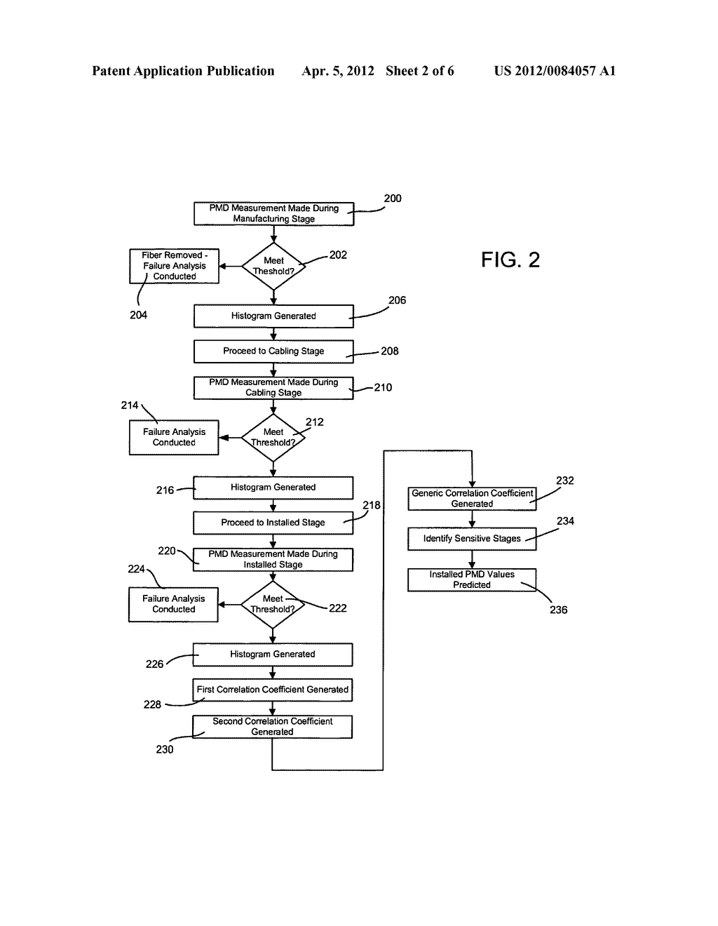 METHODS AND SYSTEMS FOR PREDICTING AN OPTICAL FIBER PERFORMANCE PARAMETER - diagram, schematic, and image 03