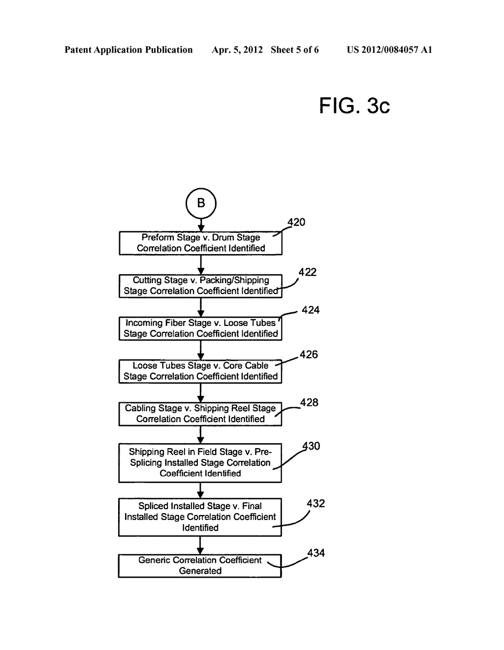 METHODS AND SYSTEMS FOR PREDICTING AN OPTICAL FIBER PERFORMANCE PARAMETER - diagram, schematic, and image 06