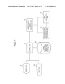 THREE DIMENSIONAL SIMULATION METHOD diagram and image