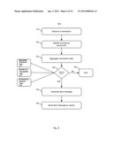 ACCUMULATION ALERTS diagram and image