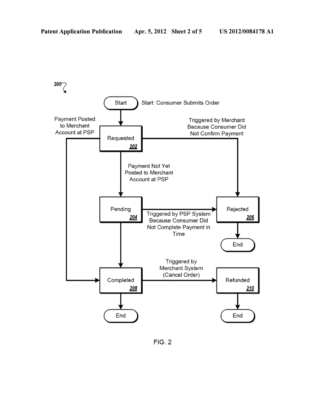 Processing An Online Transaction Involving A Payment Service Provider - diagram, schematic, and image 03