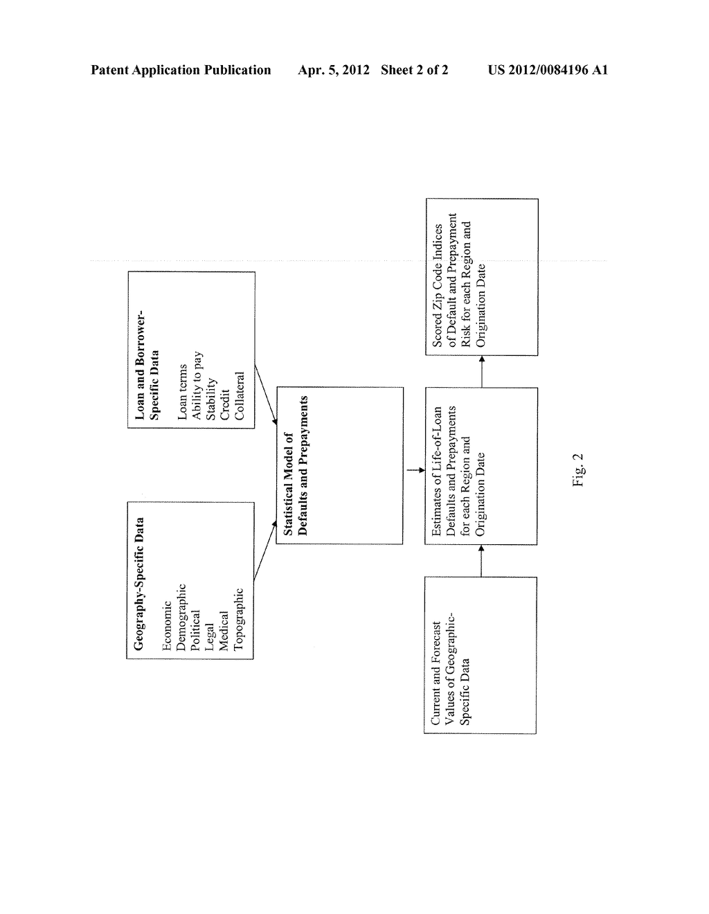 Process and System for Producing Default and Prepayment Risk Indices - diagram, schematic, and image 03