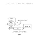 SYSTEM AND METHOD FOR A SECURE TRANSACTION MODULE diagram and image