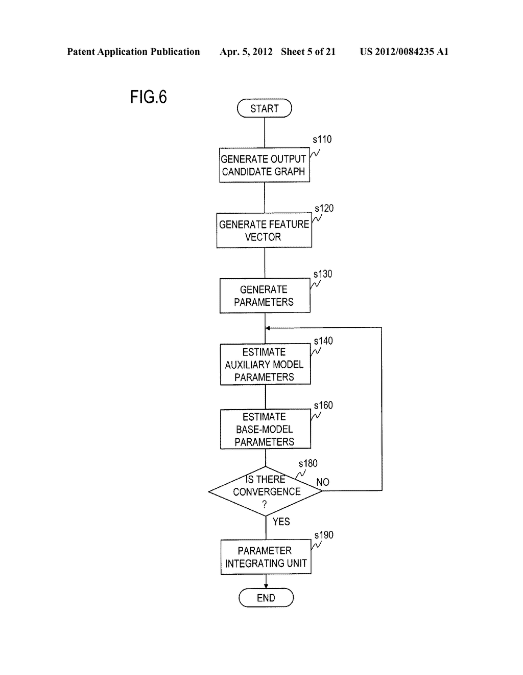 STRUCTURED PREDICTION MODEL LEARNING APPARATUS, METHOD, PROGRAM, AND     RECORDING MEDIUM - diagram, schematic, and image 06