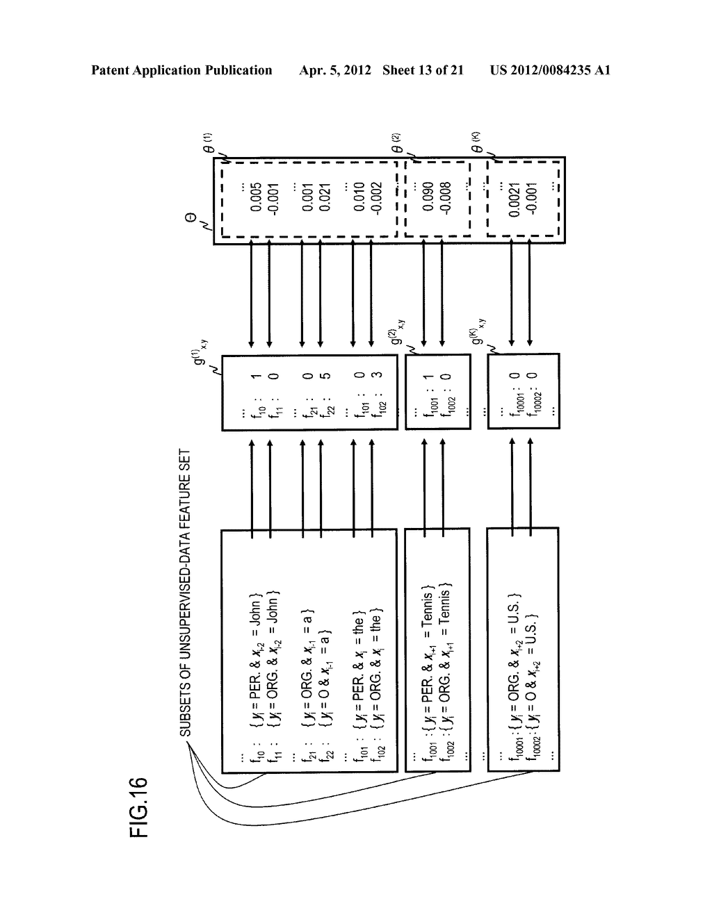 STRUCTURED PREDICTION MODEL LEARNING APPARATUS, METHOD, PROGRAM, AND     RECORDING MEDIUM - diagram, schematic, and image 14