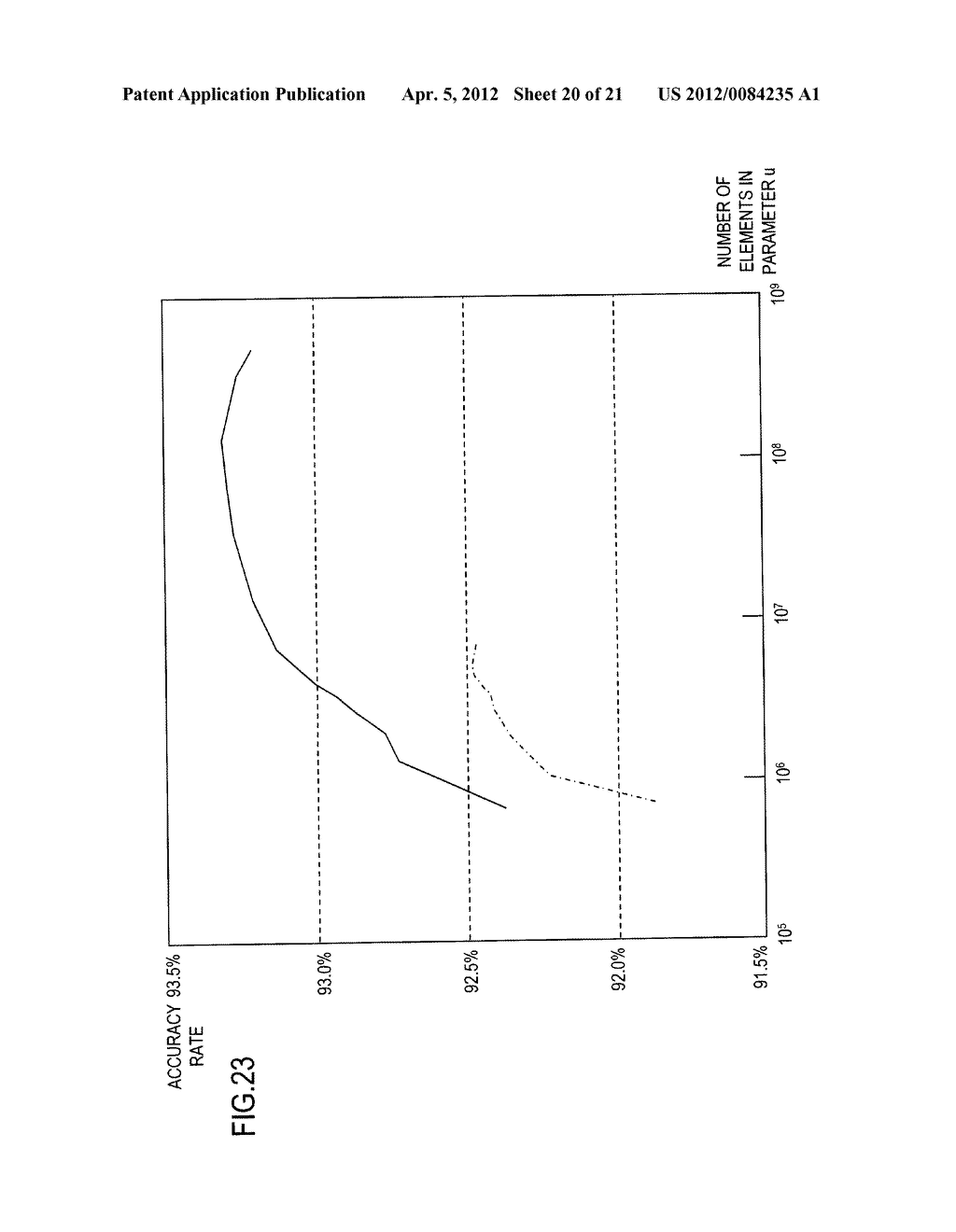 STRUCTURED PREDICTION MODEL LEARNING APPARATUS, METHOD, PROGRAM, AND     RECORDING MEDIUM - diagram, schematic, and image 21