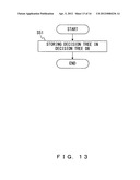 Recording medium storing decision tree generating program, decision tree     generation method and decision tree generating apparatus diagram and image