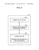 INFORMATION PROCESSING DEVICE, CONTRIBUTION INFORMATION EVALUATION SYSTEM,     CONTRIBUTION INFORMATION EVALUATION METHOD, AND PROGRAM diagram and image