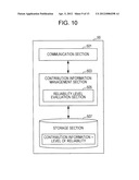 INFORMATION PROCESSING DEVICE, CONTRIBUTION INFORMATION EVALUATION SYSTEM,     CONTRIBUTION INFORMATION EVALUATION METHOD, AND PROGRAM diagram and image