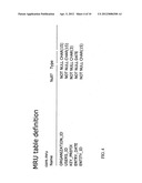 METHODS AND SYSTEMS FOR OPTIMIZING TEXT SEARCHES OVER STRUCTURED DATA IN A     MULTI-TENANT ENVIRONMENT diagram and image