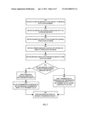 APPARATUS AND METHODS FOR CONTROLLING THE TRANSMISSION OF MESSAGES diagram and image