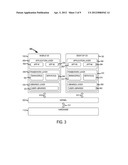 Multi-Operating System diagram and image