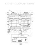 Multi-Operating System diagram and image