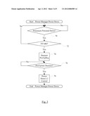 Hardware Dynamic Cache Power Management diagram and image