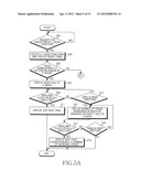 APPARATUS AND METHOD FOR TURNING E-BOOK PAGES IN PORTABLE TERMINAL diagram and image