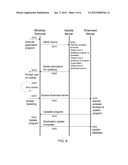 METHOD FOR UPDATING AN APPLICATION PROGRAMS ON WIRELESS TERMINALS IN A     CONTROLLED MANNER diagram and image