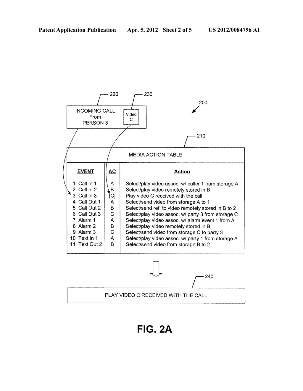 EVENT TRIGGERED ACTIONS BASED ON MEDIA ACTION TABLE - diagram, schematic, and image 03