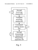 METHOD AND APPARATUS FOR NOTIFICATION AND INTERACTION OF MULTI-SCREEN     SERVICE IN COMMUNICATION SYSTEM diagram and image