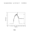 METHOD FOR MANUFACTURING ELECTRODE OF DYE-SENSITIZED SOLAR CELL AND     DYE-SENSITIZED SOLAR CELL HAVING ELECTRODE THEREOF diagram and image