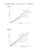 METHOD AND APPARATUS FOR PRODUCING CONDUCTIVE POLYMER FILM diagram and image