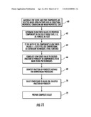 Methods for Manufacture and Use of Composite Preform Having a Controlled     Fraction of Porosity in at Least One Layer diagram and image