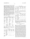 FLUORESCING GEL FORMULATIONS AND THEIR APPLICATIONS diagram and image