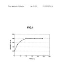 MOISTURE-THICKENING HEAT-CONDUCTIVE SILICONE GREASE COMPOSITION diagram and image